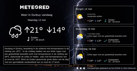 weer in durbuy|14